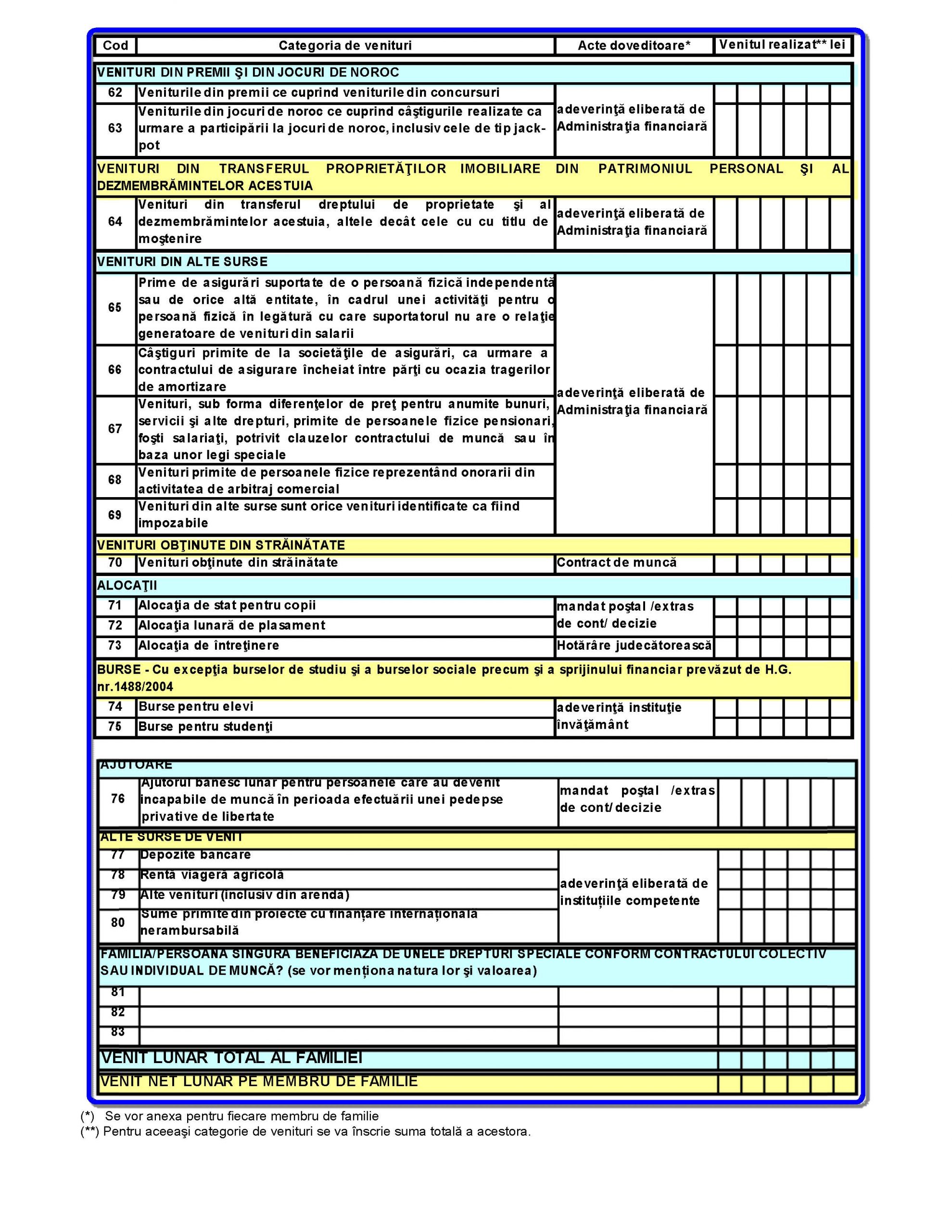 Cerere – Declarație pe propria răspundere pentru acordarea unor drepturi de asistență socială